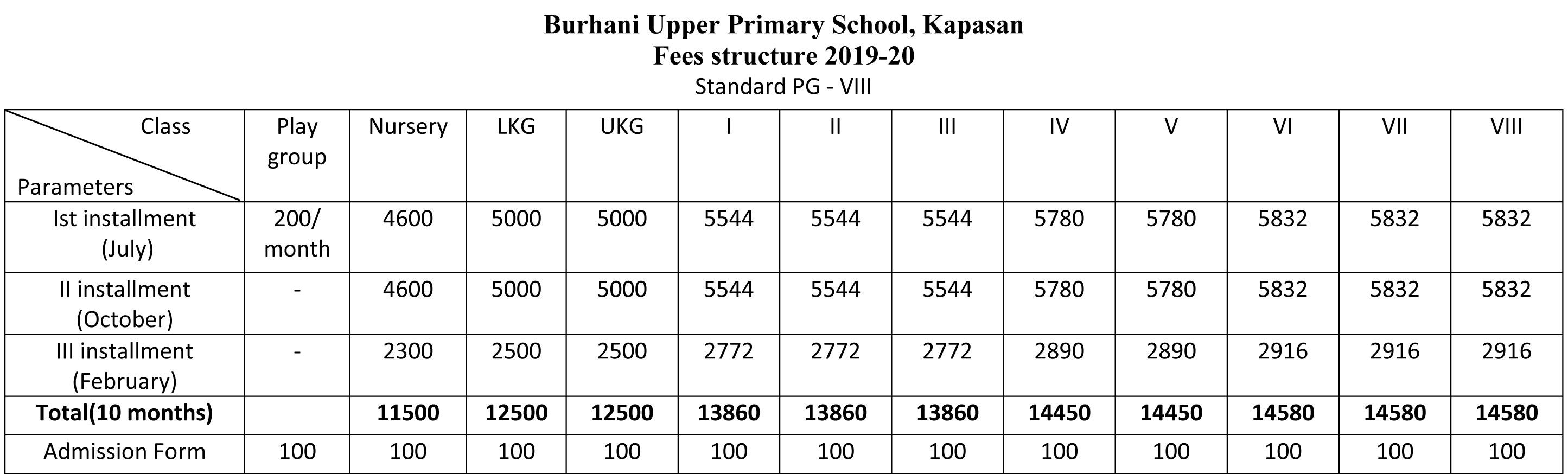 Fees Structure 2019-20